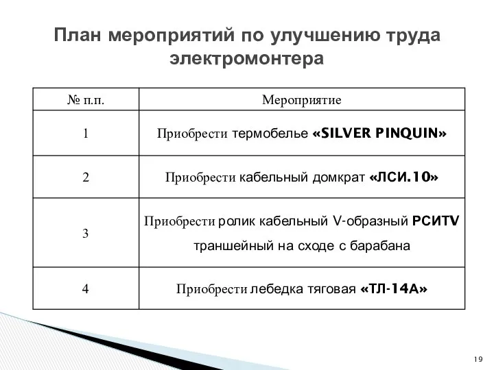 План мероприятий по улучшению труда электромонтера