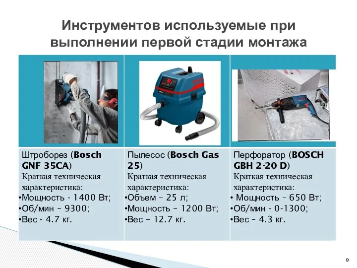 Инструментов используемые при выполнении первой стадии монтажа