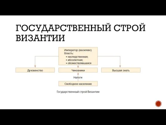 ГОСУДАРСТВЕННЫЙ СТРОЙ ВИЗАНТИИ