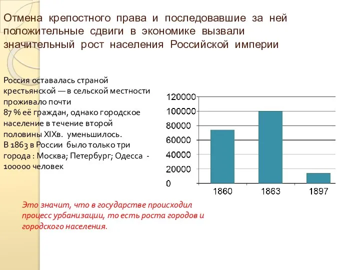 Отмена крепостного права и последовавшие за ней положительные сдвиги в экономике