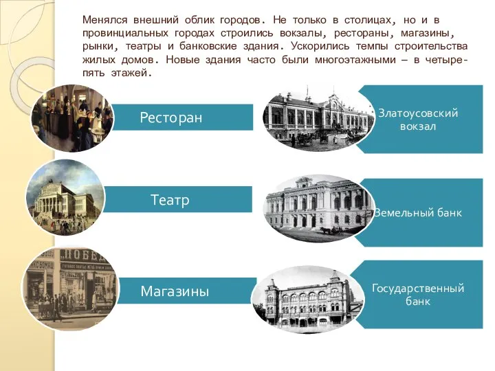 Менялся внешний облик городов. Не только в столицах, но и в