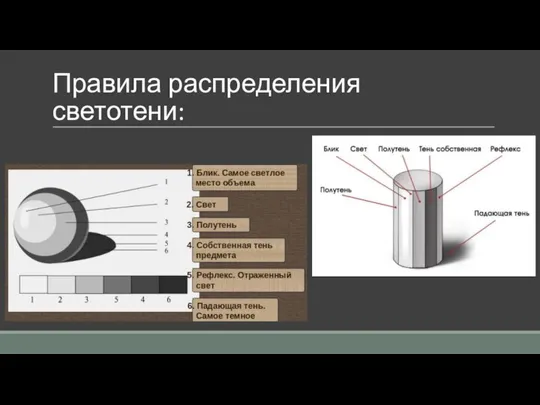 Правила распределения светотени: