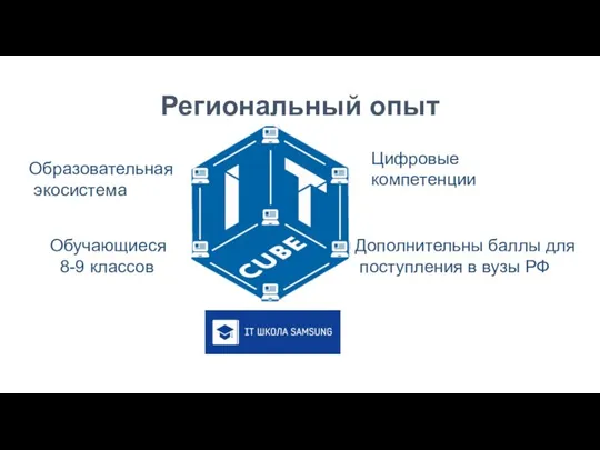 Региональный опыт Образовательная экосистема Обучающиеся 8-9 классов Дополнительны баллы для поступления в вузы РФ Цифровые компетенции