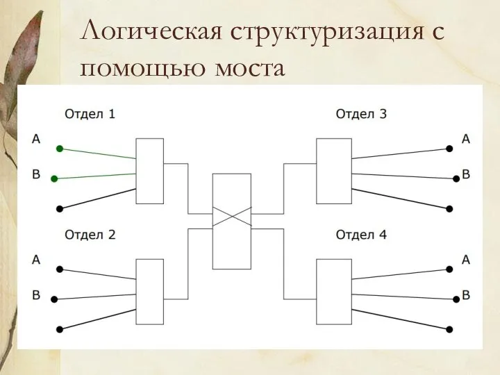 Логическая структуризация с помощью моста