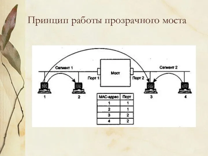 Принцип работы прозрачного моста