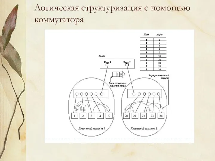 Логическая структуризация с помощью коммутатора