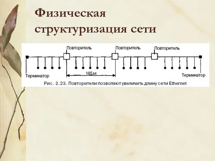 Физическая структуризация сети