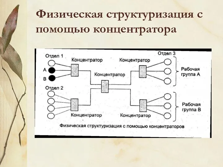 Физическая структуризация с помощью концентратора