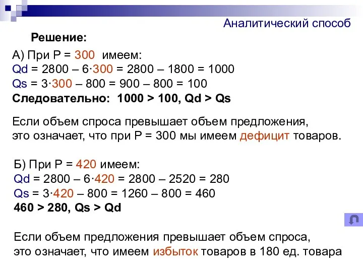 Аналитический способ Решение: А) При Р = 300 имеем: Qd =