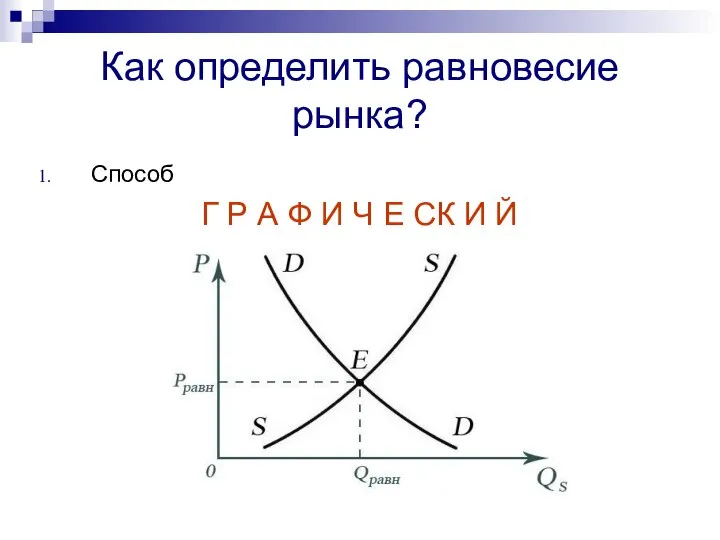 Как определить равновесие рынка? Способ Г Р А Ф И Ч Е СК И Й