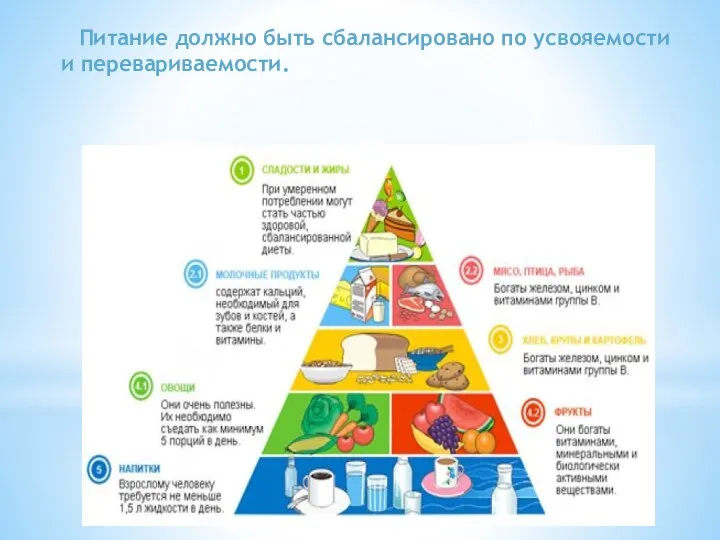 Питание должно быть сбалансировано по усвояемости и перевариваемости.