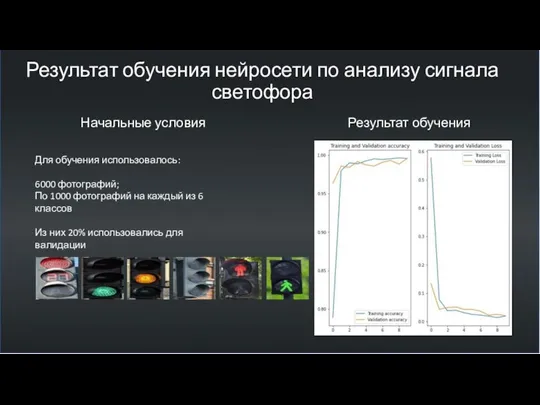 Результат обучения нейросети по анализу сигнала светофора Начальные условия Результат обучения