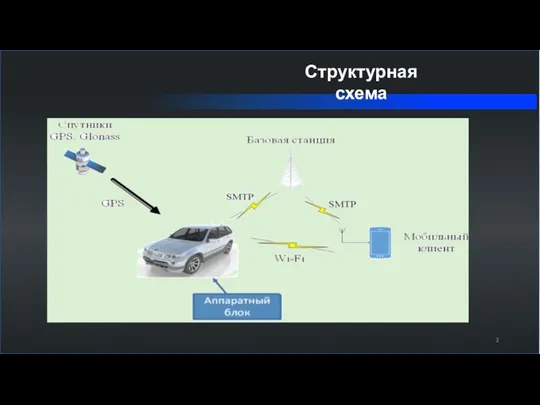 Структурная схема