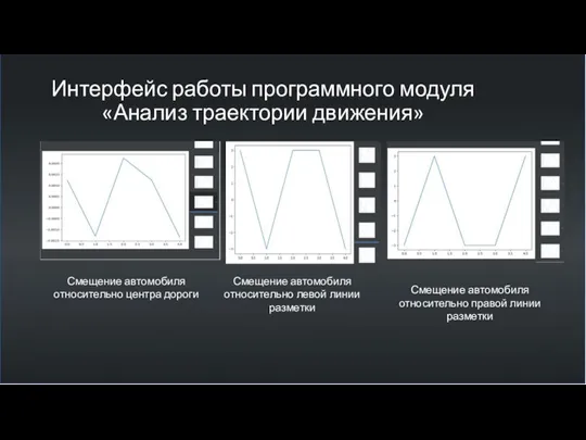 Интерфейс работы программного модуля «Анализ траектории движения» Смещение автомобиля относительно центра