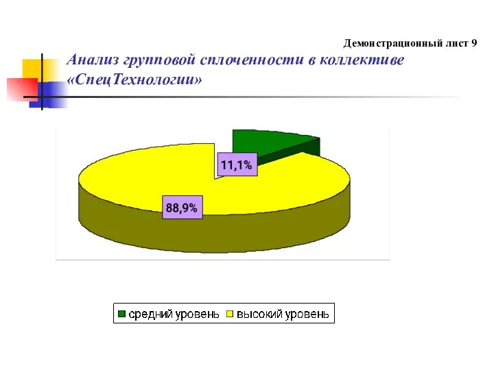 Демонстрационный лист 9 Анализ групповой сплоченности в коллективе «СпецТехнологии»