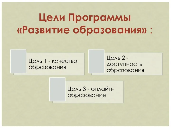 Цели Программы «Развитие образования» :