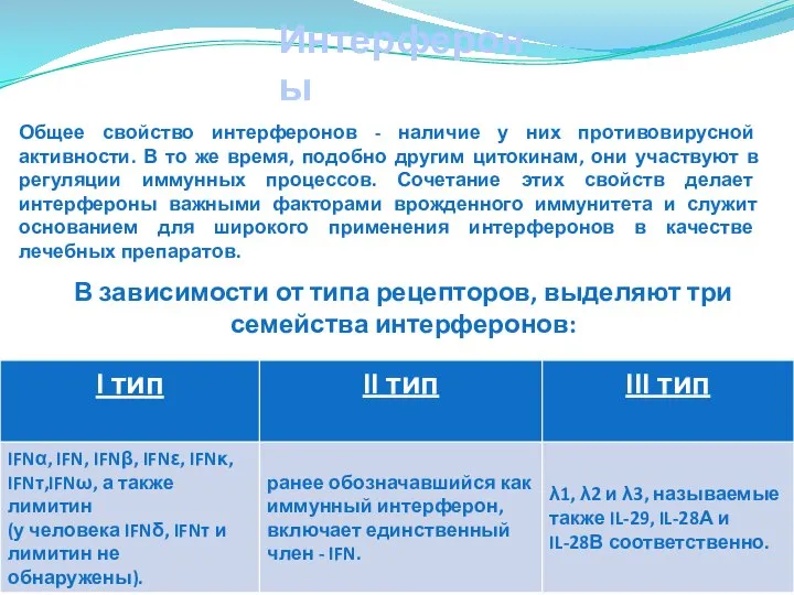 Интерфероны Общее свойство интерферонов - наличие у них противовирусной активности. В