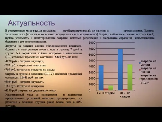 Актуальность Затраты на ведение одного обездвиженного пожилого больного с недержанием мочи