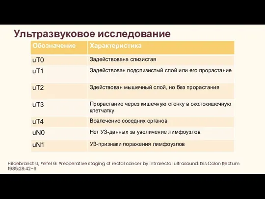 Ультразвуковое исследование Hildebrandt U, Feifel G: Preoperative staging of rectal cancer