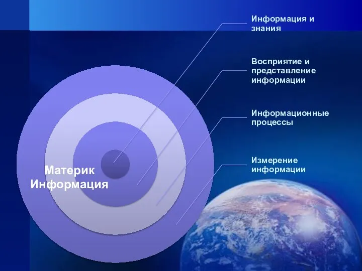 Материк Информация