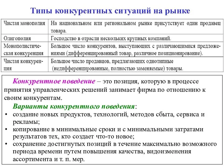 Типы конкурентных ситуаций на рынке Конкурентное поведение – это позиция, которую