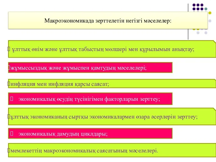 Макроэкономикада зерттелетін негізгі мәселелер: ұлттық өнім және ұлттық табыстың мөлшері мен