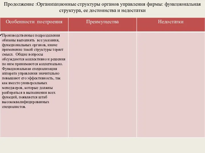 Продолжение :Организационные структуры органов управления фирмы: функциональная структура, ее достоинства и недостатки