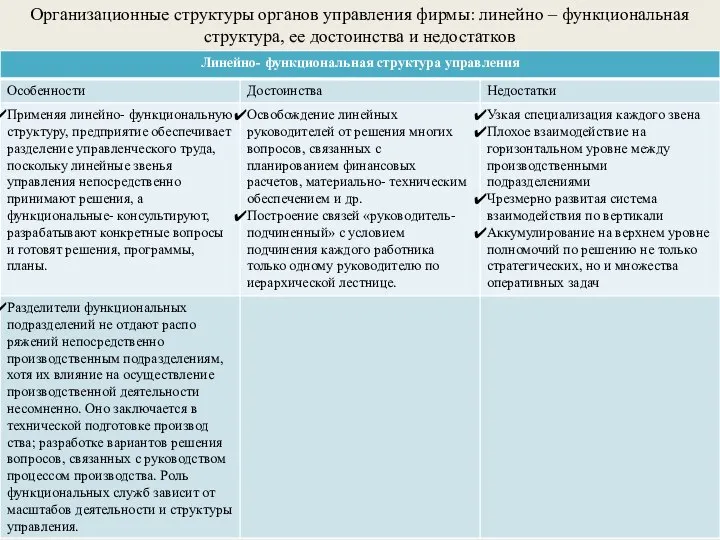 Организационные структуры органов управления фирмы: линейно – функциональная структура, ее достоинства и недостатков