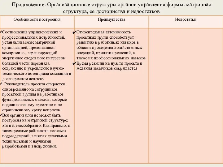 Продолжение: Организационные структуры органов управления фирмы: матричная структура, ее достоинства и недостатков