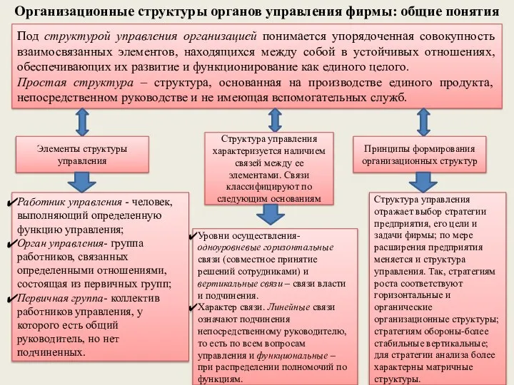 Под структурой управления организацией понимается упорядоченная совокупность взаимосвязанных элементов, находящихся между