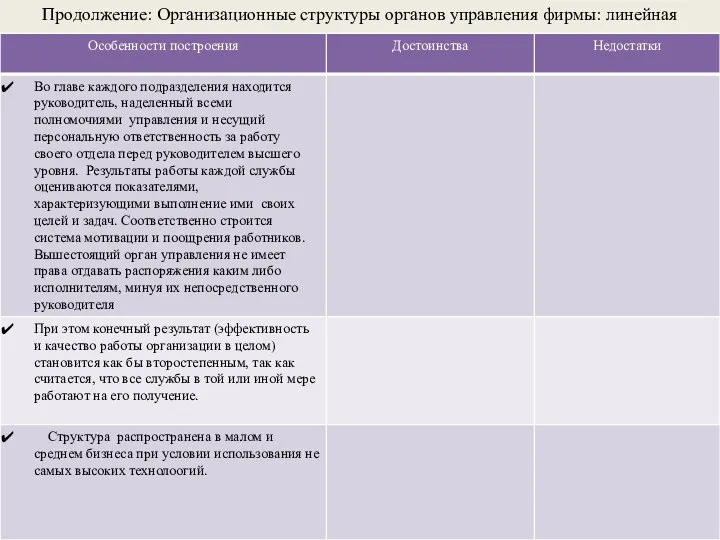 Продолжение: Организационные структуры органов управления фирмы: линейная структура, ее достоинства и недостатки