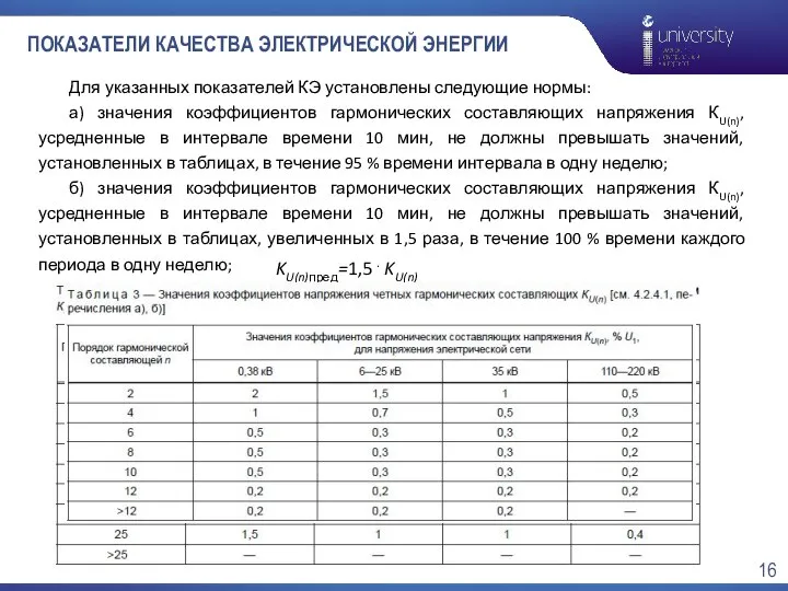 ПОКАЗАТЕЛИ КАЧЕСТВА ЭЛЕКТРИЧЕСКОЙ ЭНЕРГИИ Для указанных показателей КЭ установлены следующие нормы: