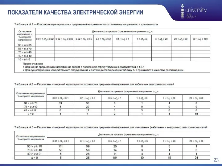 ПОКАЗАТЕЛИ КАЧЕСТВА ЭЛЕКТРИЧЕСКОЙ ЭНЕРГИИ