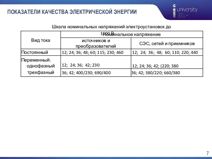 ПОКАЗАТЕЛИ КАЧЕСТВА ЭЛЕКТРИЧЕСКОЙ ЭНЕРГИИ Шкала номинальных напряжений электроустановок до 1000 В