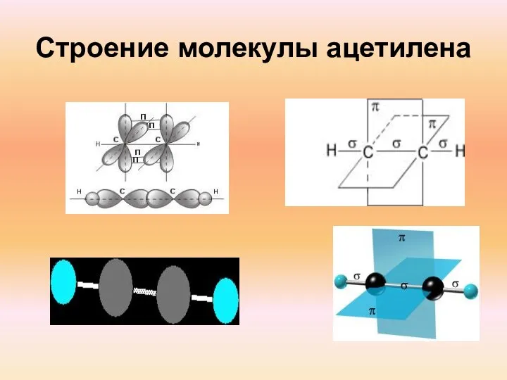 Строение молекулы ацетилена