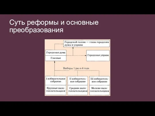 Суть реформы и основные преобразования