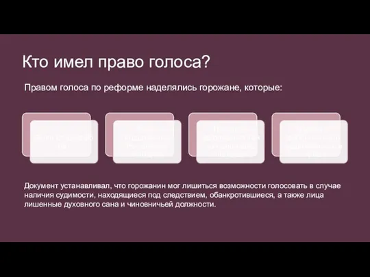 Кто имел право голоса? Правом голоса по реформе наделялись горожане, которые: