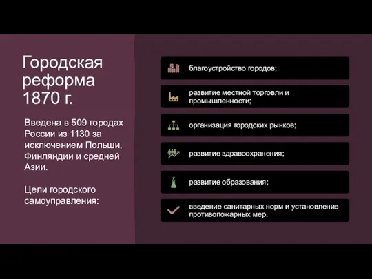 Городская реформа 1870 г. Введена в 509 городах России из 1130