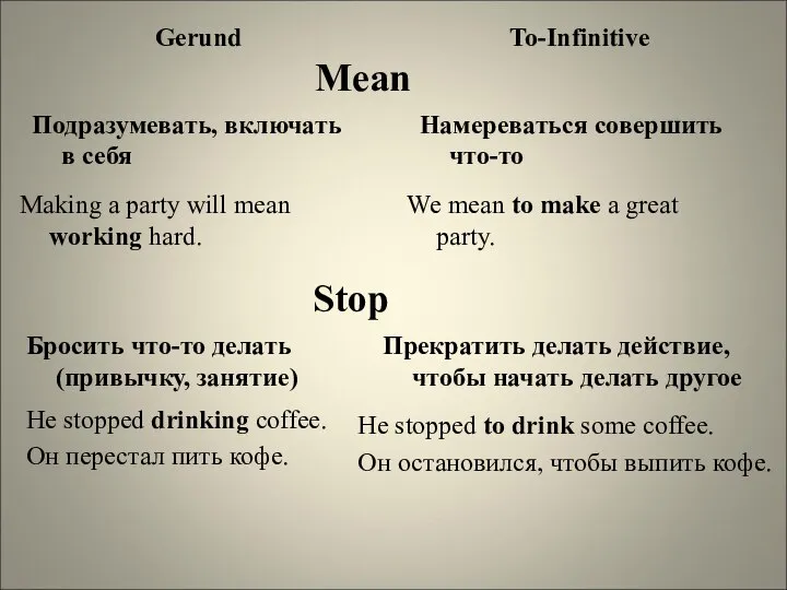 Gerund Mean To-Infinitive Подразумевать, включать в себя Намереваться совершить что-то Making