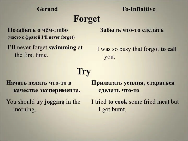 Gerund Forget To-Infinitive Позабыть о чём-либо (часто с фразой I’ll never