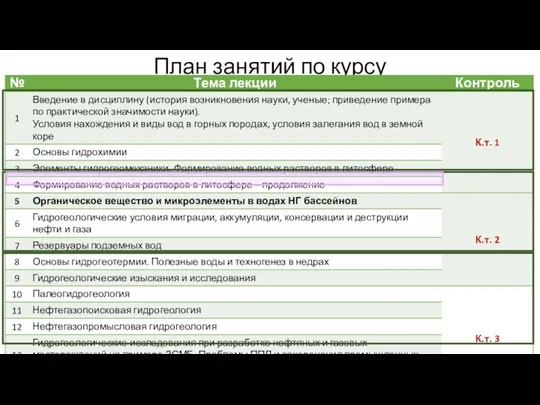 План занятий по курсу