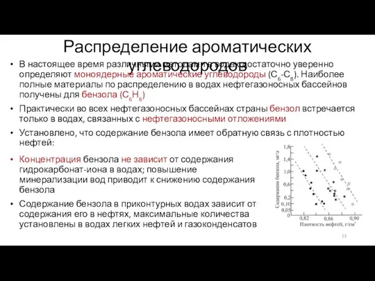 Распределение ароматических углеводородов В настоящее время различными методами в водах достаточно