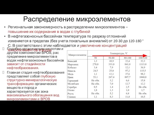 Региональная закономерность в распределении микроэлементов – повышение их содержания в водах