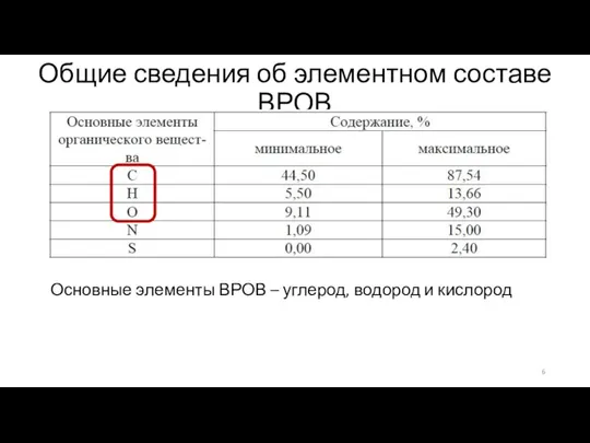 Общие сведения об элементном составе ВРОВ Основные элементы ВРОВ – углерод, водород и кисло­род