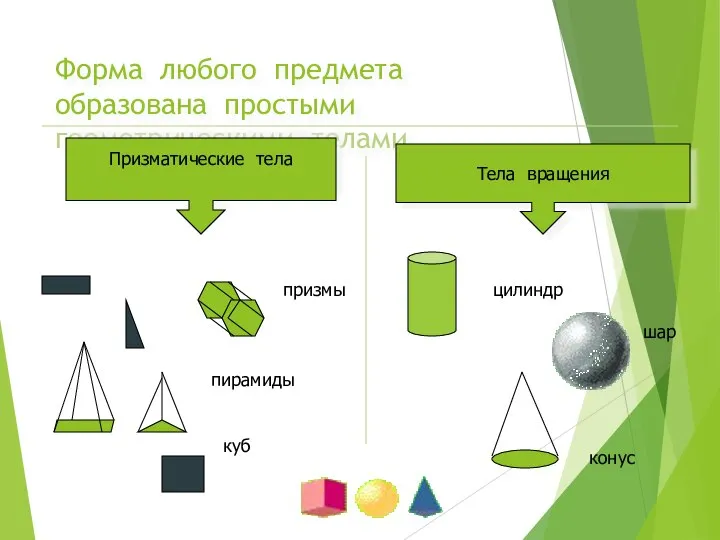 Форма любого предмета образована простыми геометрическими телами шар цилиндр конус призмы