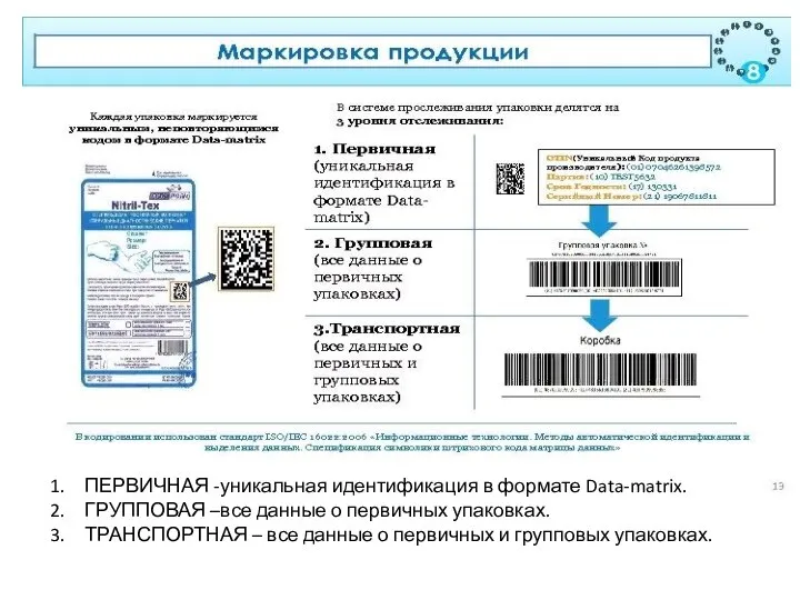 ПЕРВИЧНАЯ -уникальная идентификация в формате Data-matrix. ГРУППОВАЯ –все данные о первичных