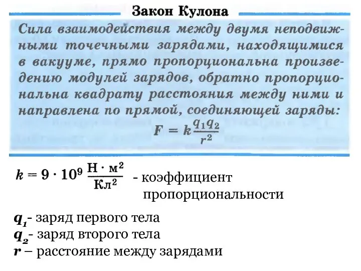 - коэффициент пропорциональности q1- заряд первого тела q2- заряд второго тела r – расстояние между зарядами