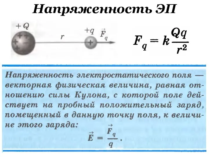 Напряженность ЭП