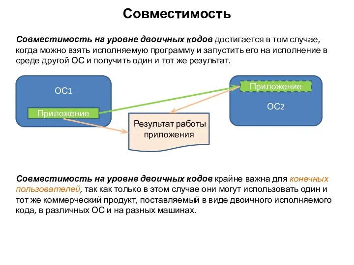 Совместимость Совместимость на уровне двоичных кодов достигается в том случае, когда