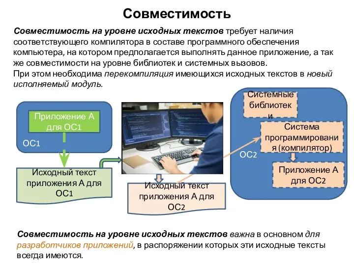 Совместимость Совместимость на уровне исходных текстов требует наличия соответствующего компилятора в